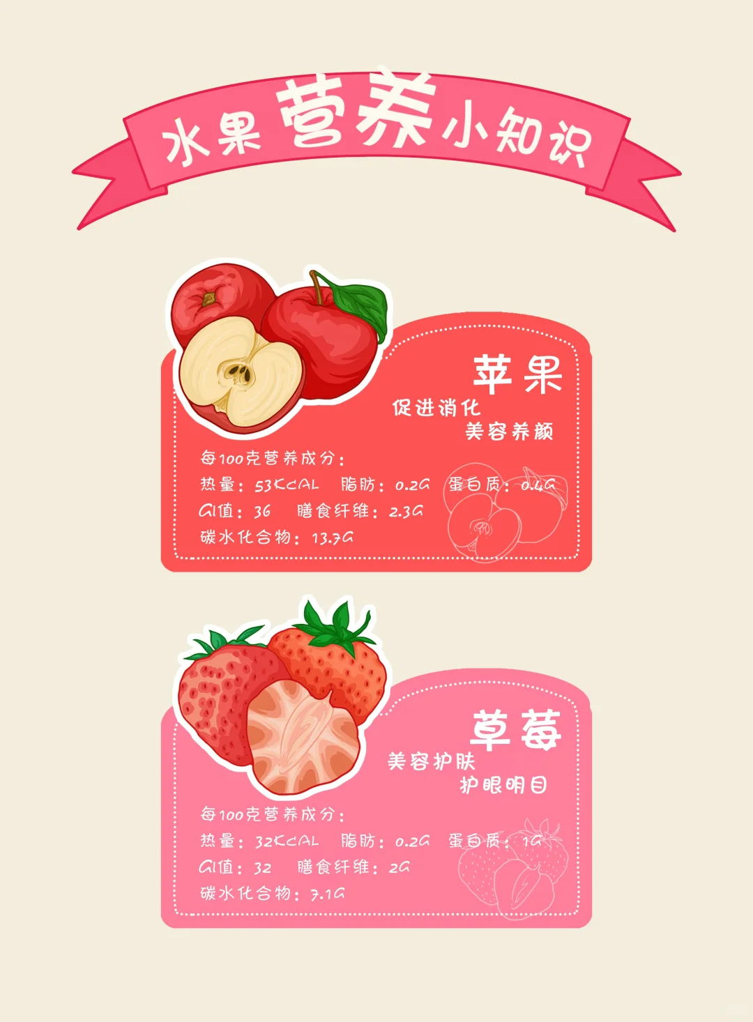 食物插画 | 水果营养小知识~