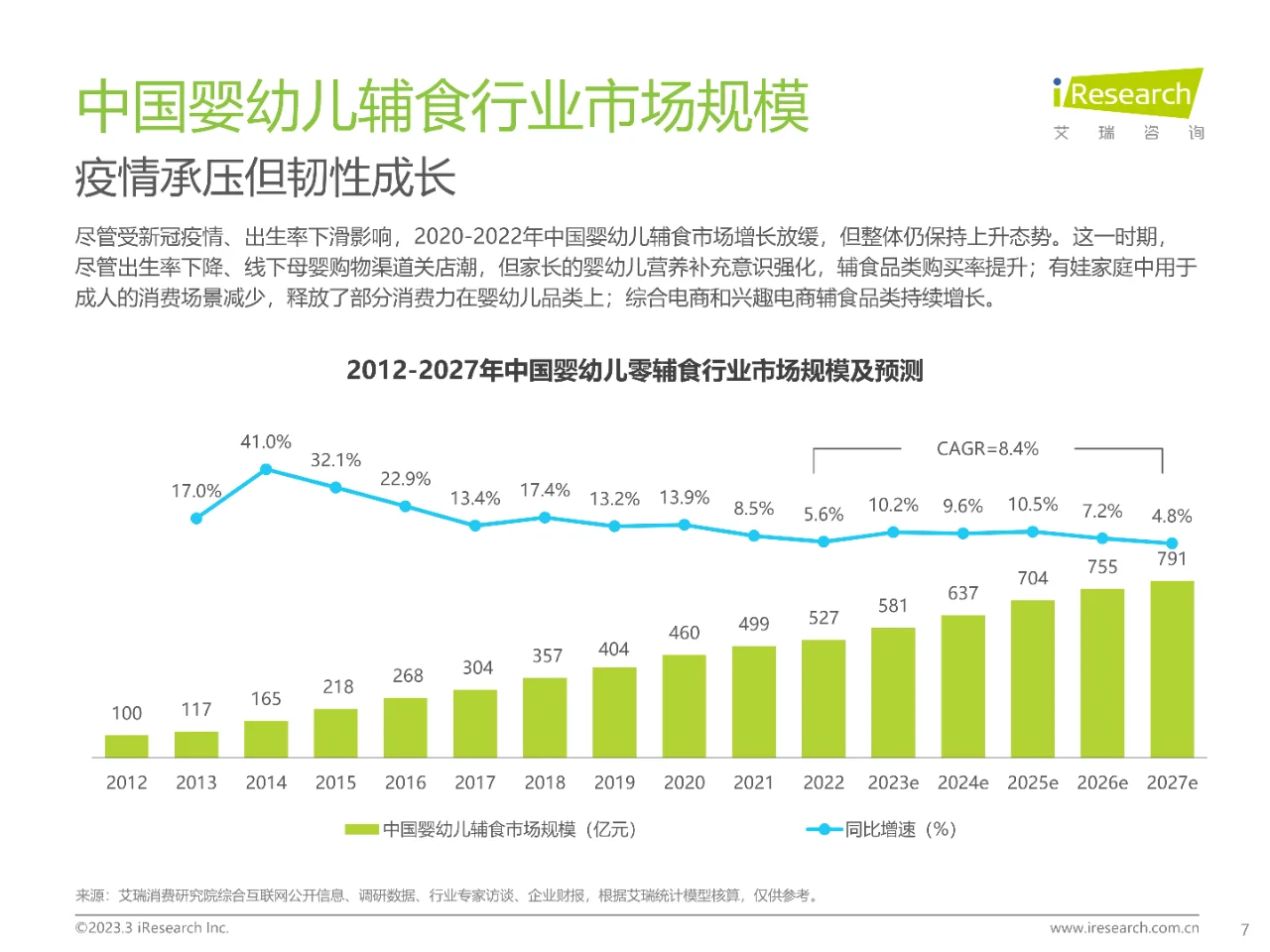 中国婴幼儿辅食行业趋势洞察报告