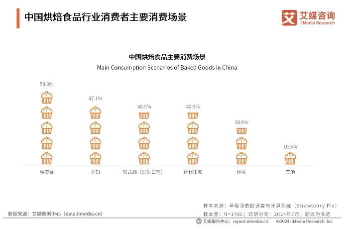 2025到底适不适合开烘焙店