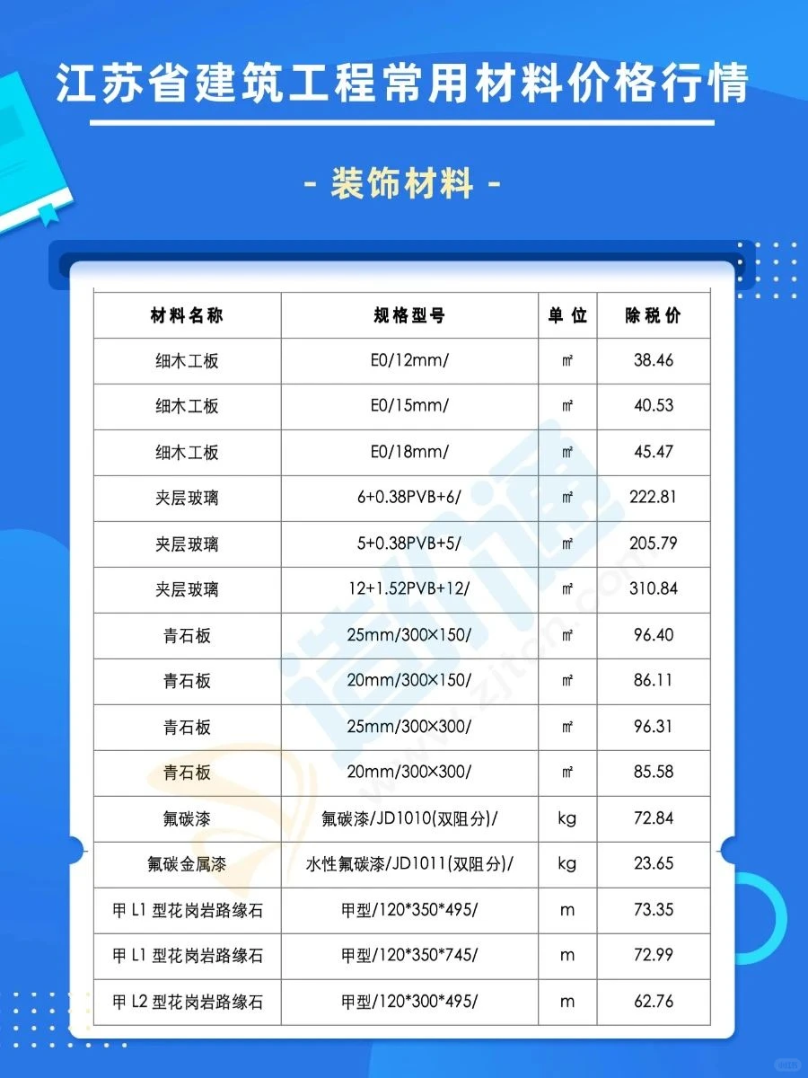 江苏6月建筑材料报价最新清单参考