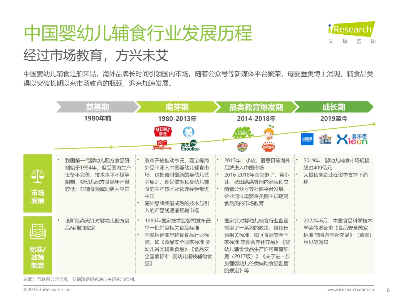 中国婴幼儿辅食行业趋势洞察报告