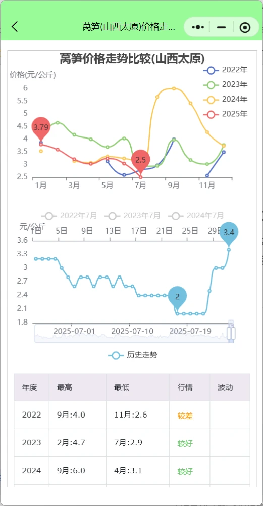 太原蔬菜批发市场今日菜价表查询