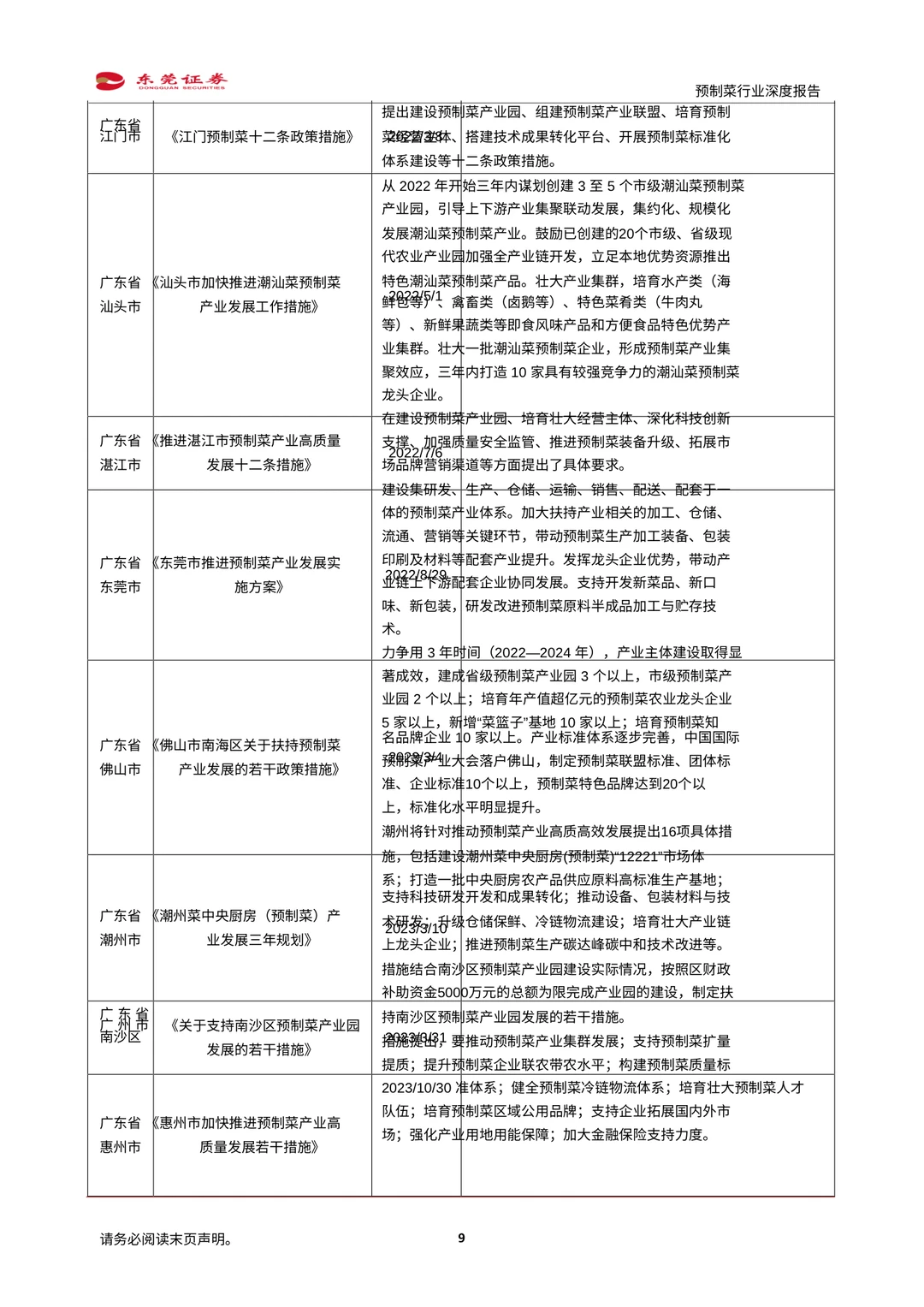 ✨【预制菜行业深度解读】万亿蓝海市场爆发！