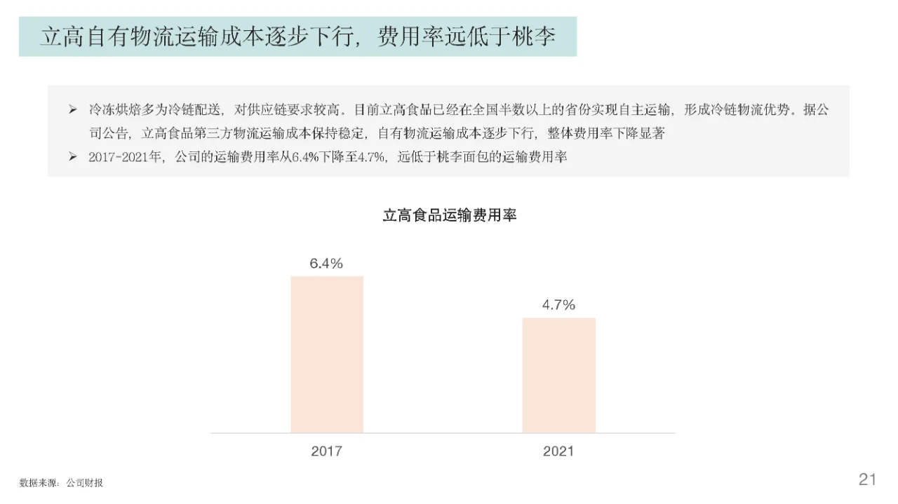行业报告｜烘焙行业发展趋势报告