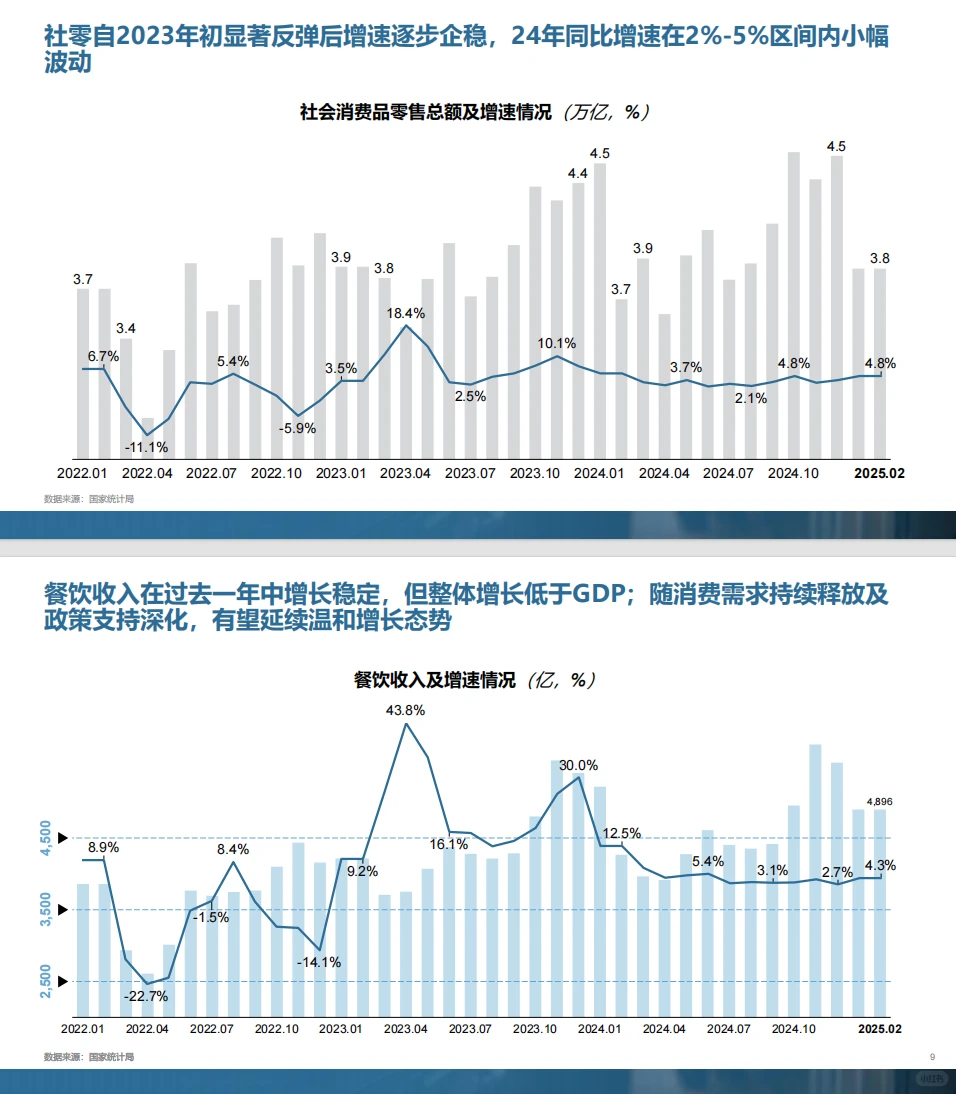 央厨供应链大变革，未来已来！?