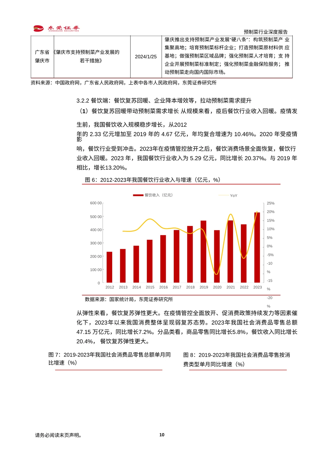 ✨【预制菜行业深度解读】万亿蓝海市场爆发！