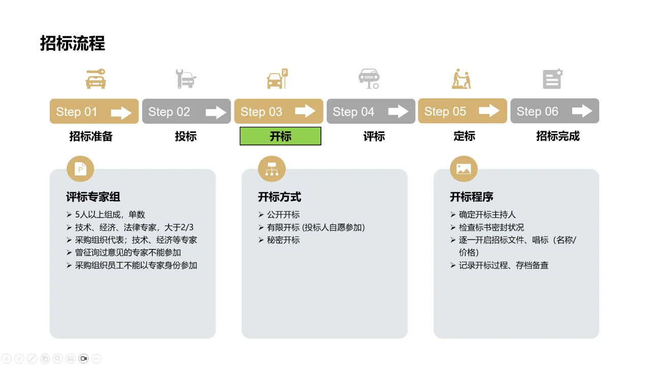（9）采购招标管理