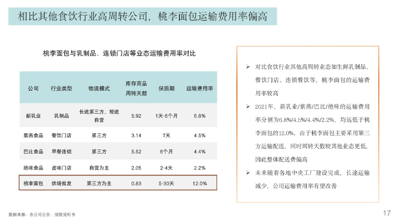 行业报告｜烘焙行业发展趋势报告