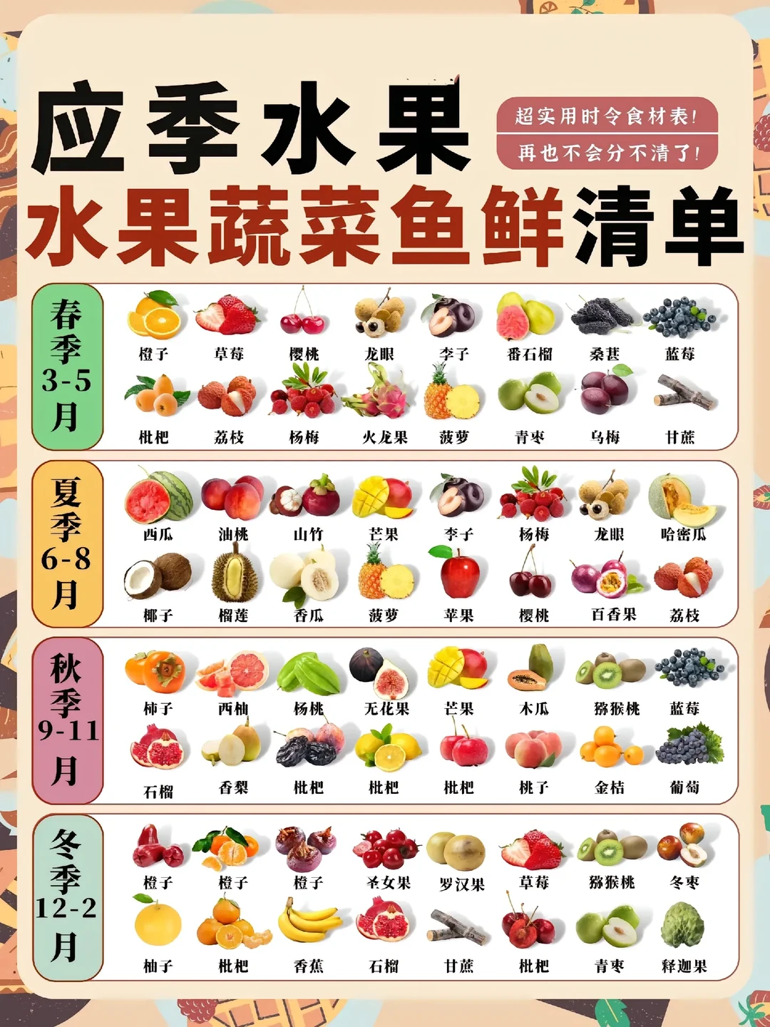 有多少人能注意到水果蔬菜的应季时间