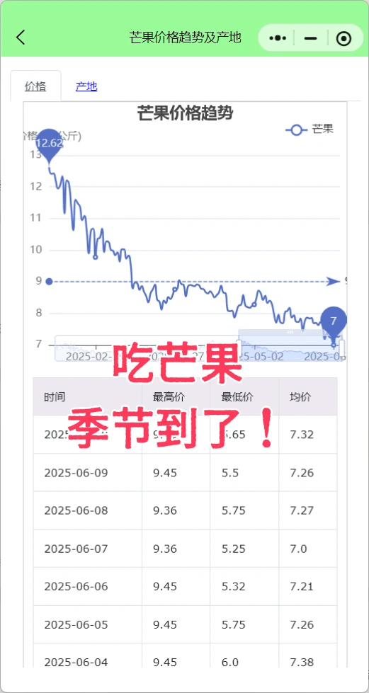 芒果上市价格大跳水，芒果多少钱一斤正常？