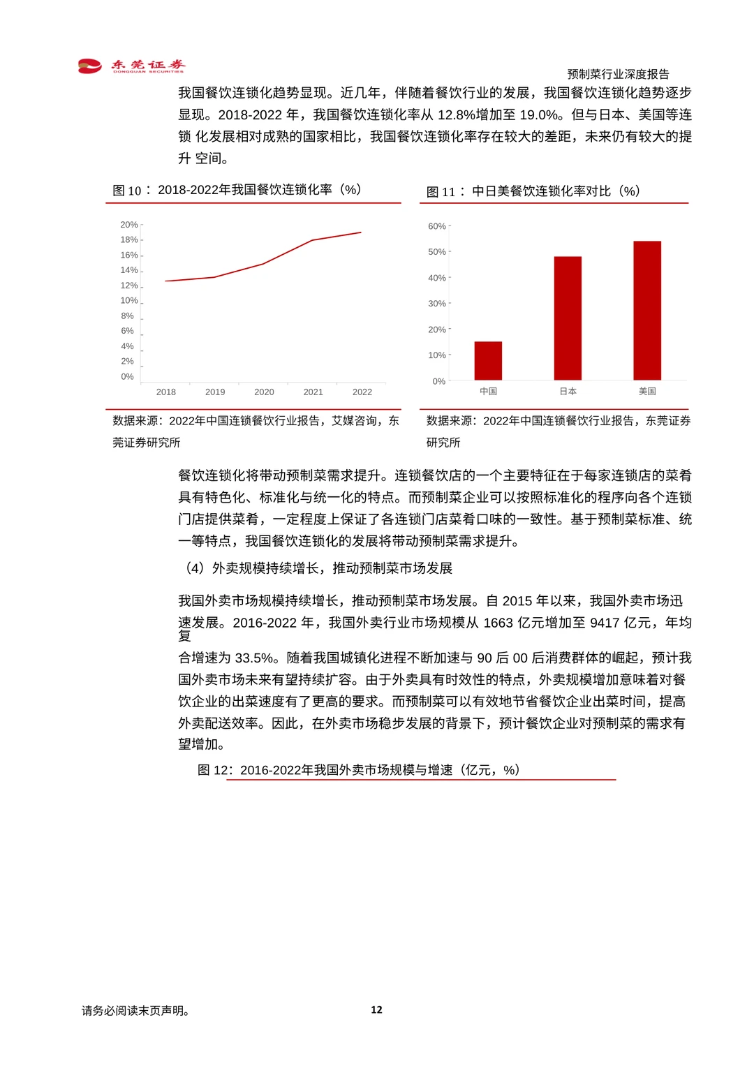 ✨【预制菜行业深度解读】万亿蓝海市场爆发！