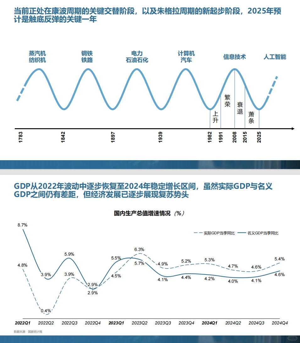 央厨供应链大变革，未来已来！?