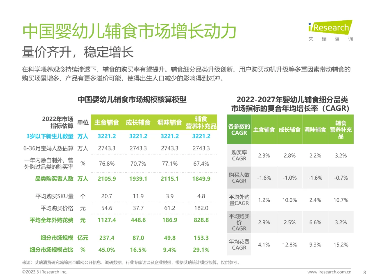 中国婴幼儿辅食行业趋势洞察报告