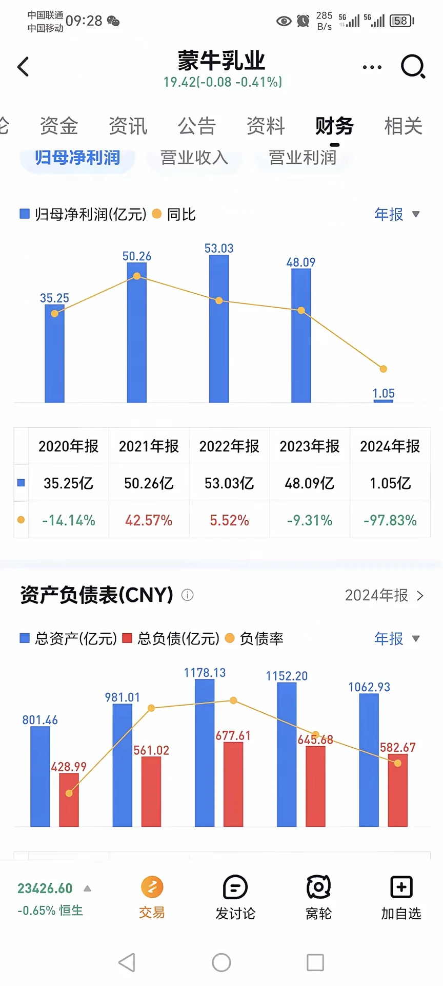 蒙牛乳业，惊天大雷。