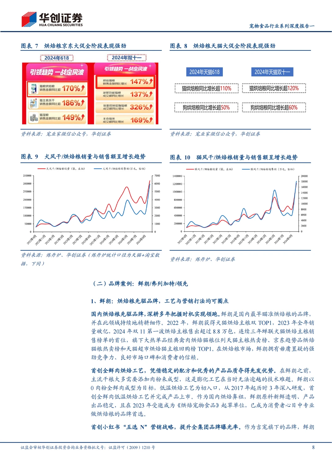 2025年宠物食品新风向，烘焙粮市场深度解析