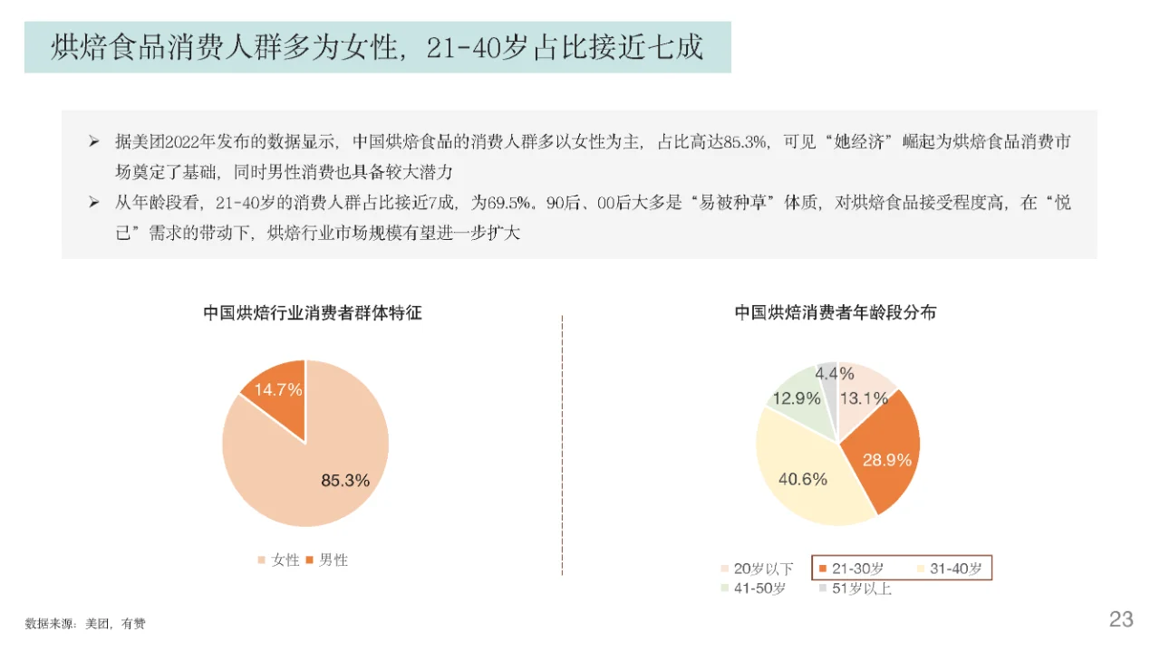 行业报告｜烘焙行业发展趋势报告