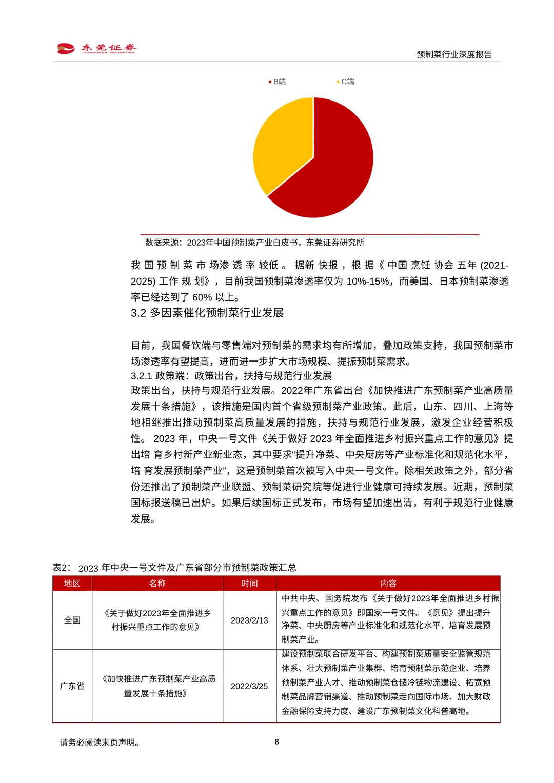 ✨【预制菜行业深度解读】万亿蓝海市场爆发！