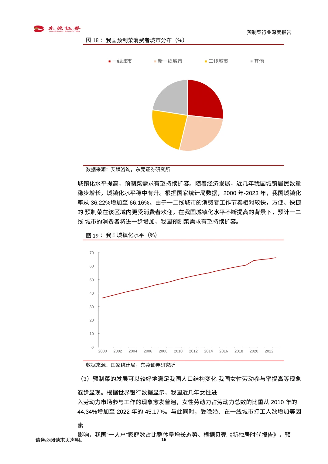 ✨【预制菜行业深度解读】万亿蓝海市场爆发！