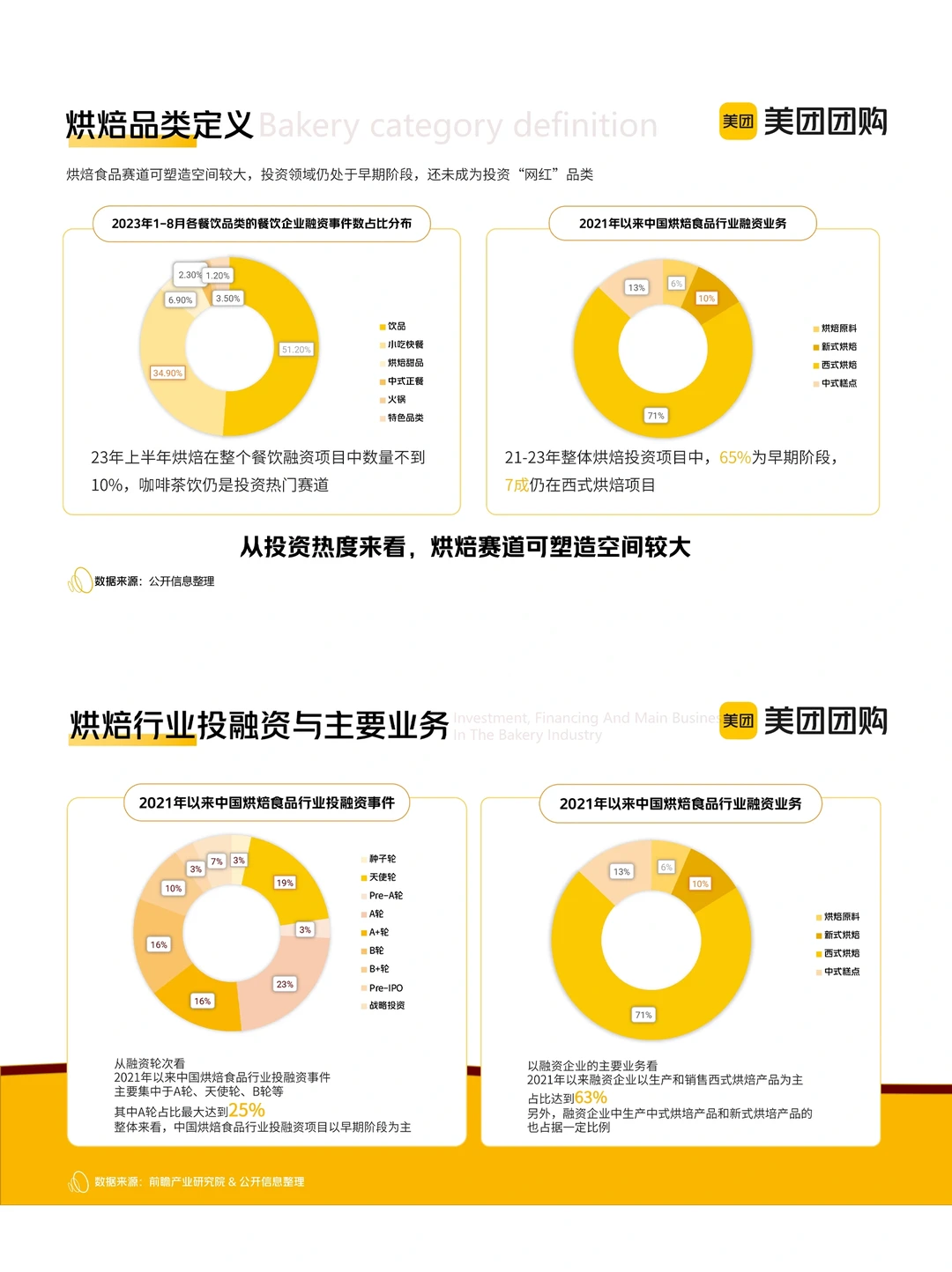 餐饮资料分享｜2023烘焙行业发展变化洞察