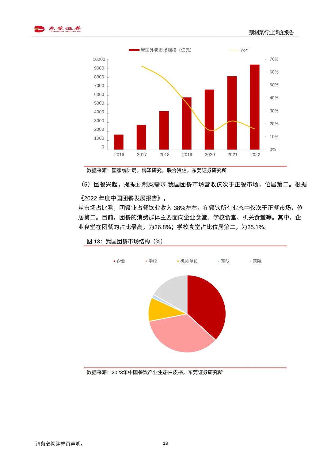 ✨【预制菜行业深度解读】万亿蓝海市场爆发！