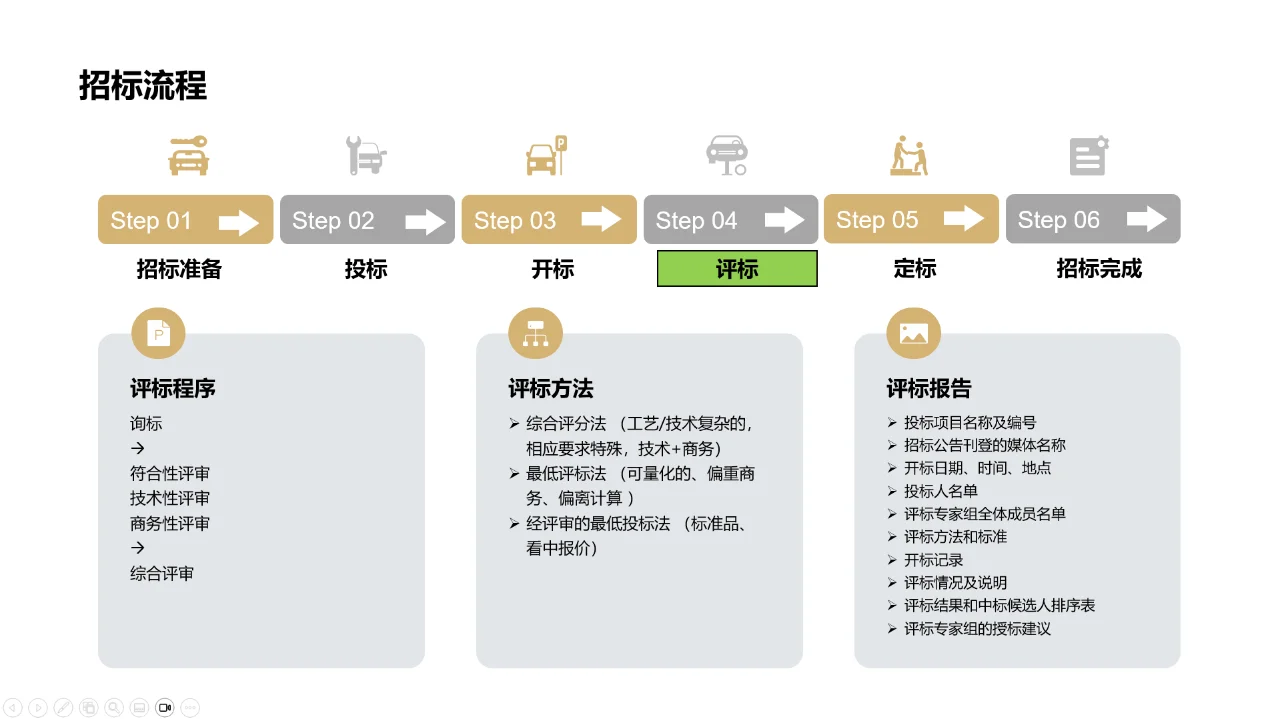 （9）采购招标管理