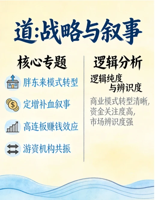 每日带你吃透一支热门票~(永辉超市)