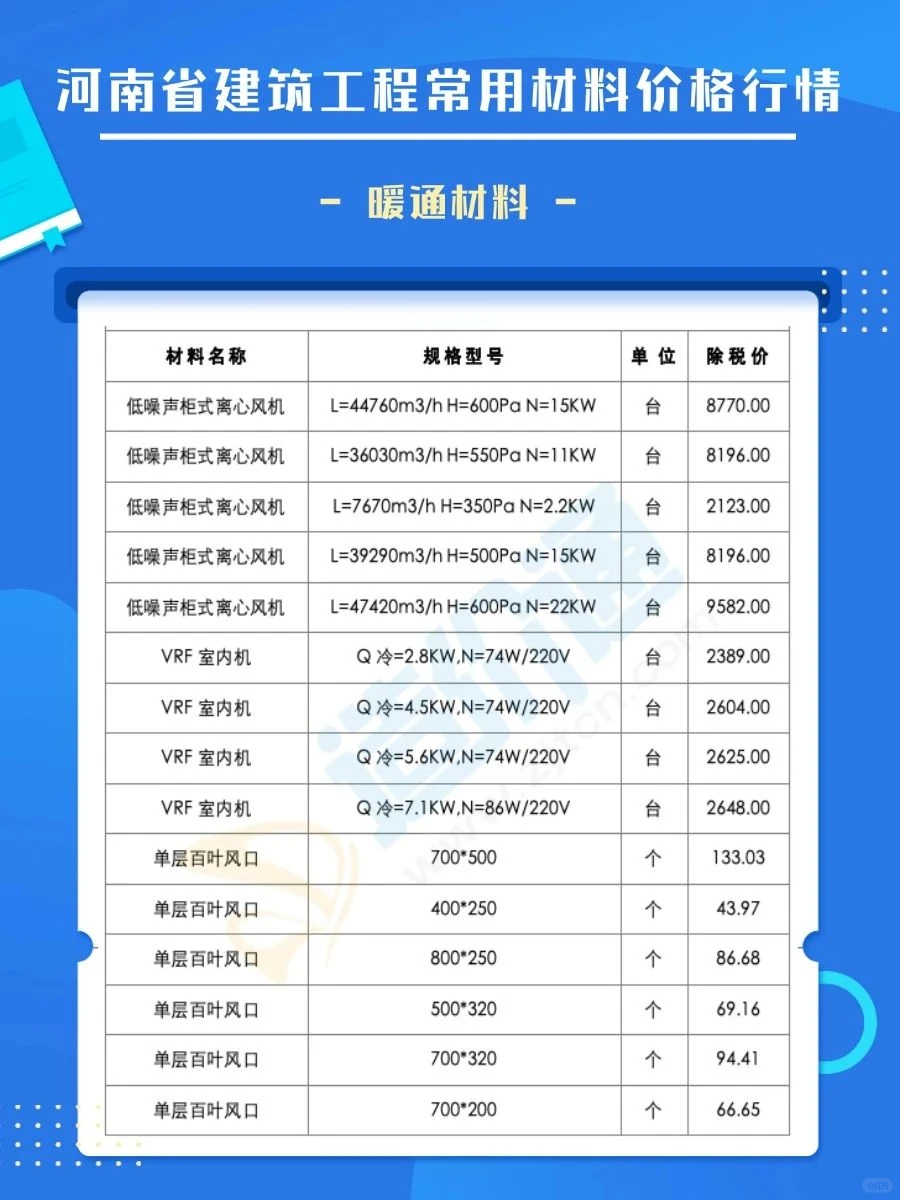 河南建材价格最新市场报价清单