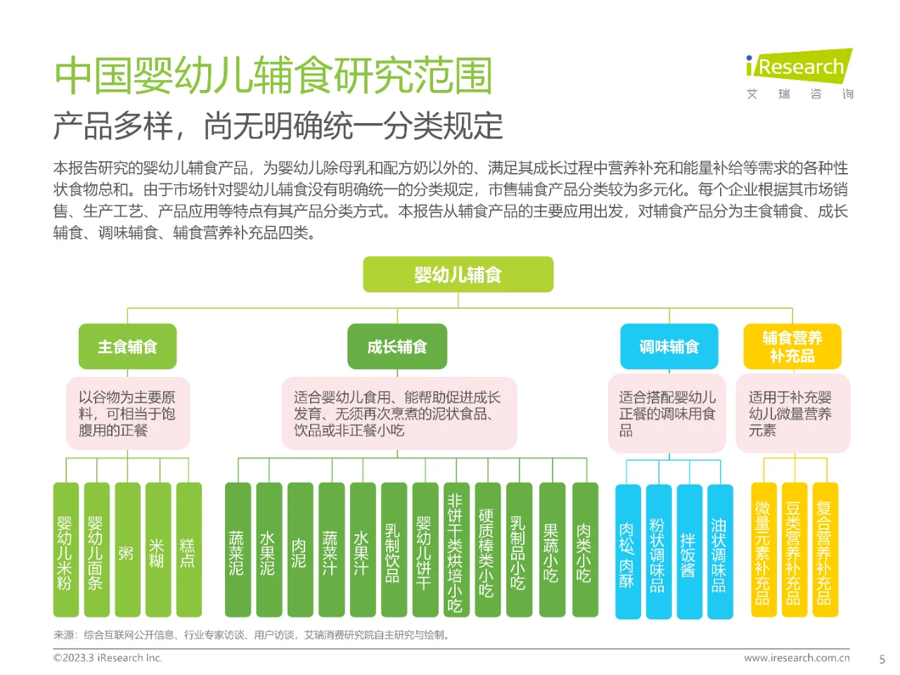 中国婴幼儿辅食行业趋势洞察报告
