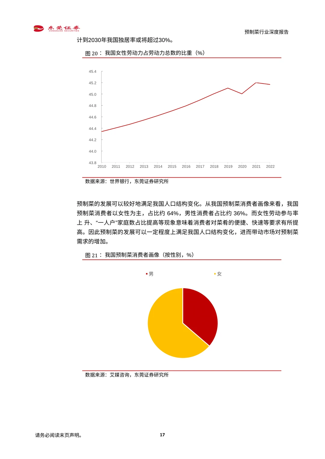 ✨【预制菜行业深度解读】万亿蓝海市场爆发！