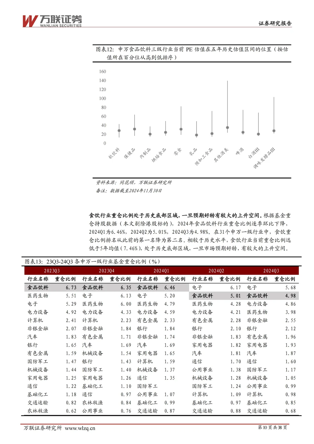 2025 年食品饮料行业投资策略报告