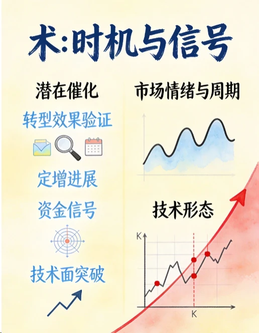 每日带你吃透一支热门票~(永辉超市)