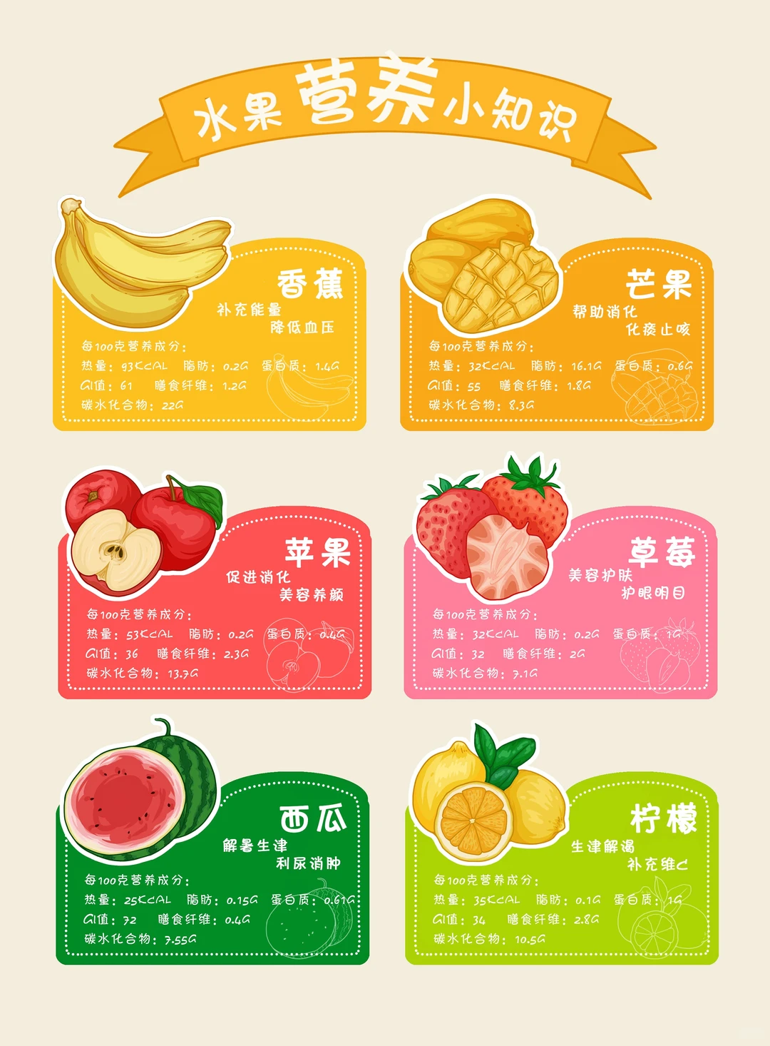食物插画 | 水果营养小知识~
