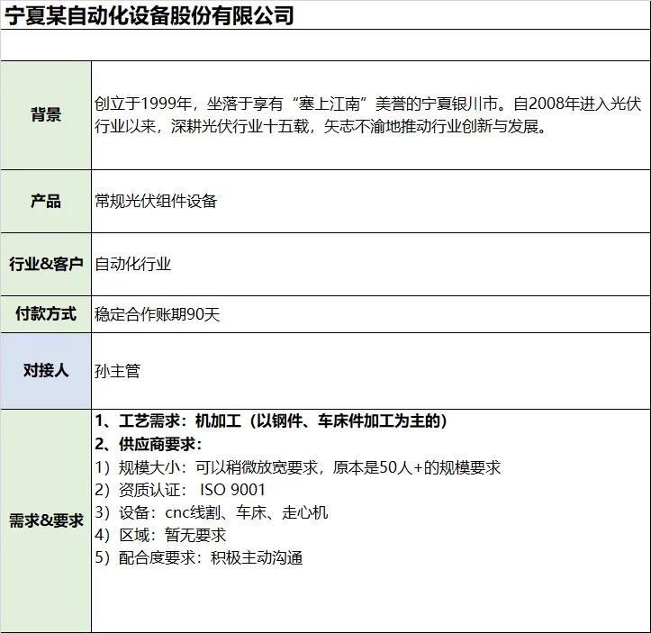 线上采供对接会，感兴趣的可以关注下