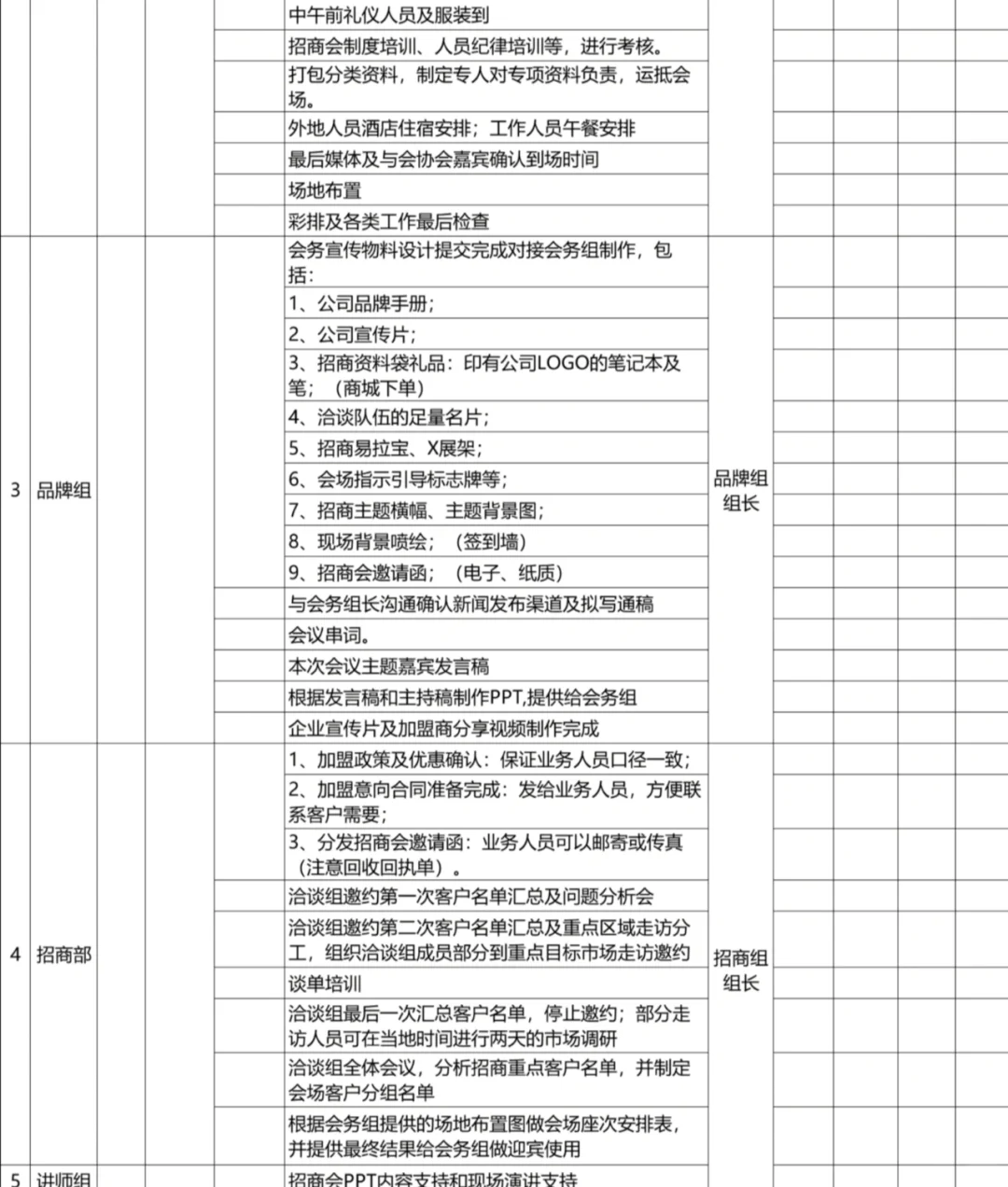 招商加盟丨招商会工作流水表⚠️⚠️