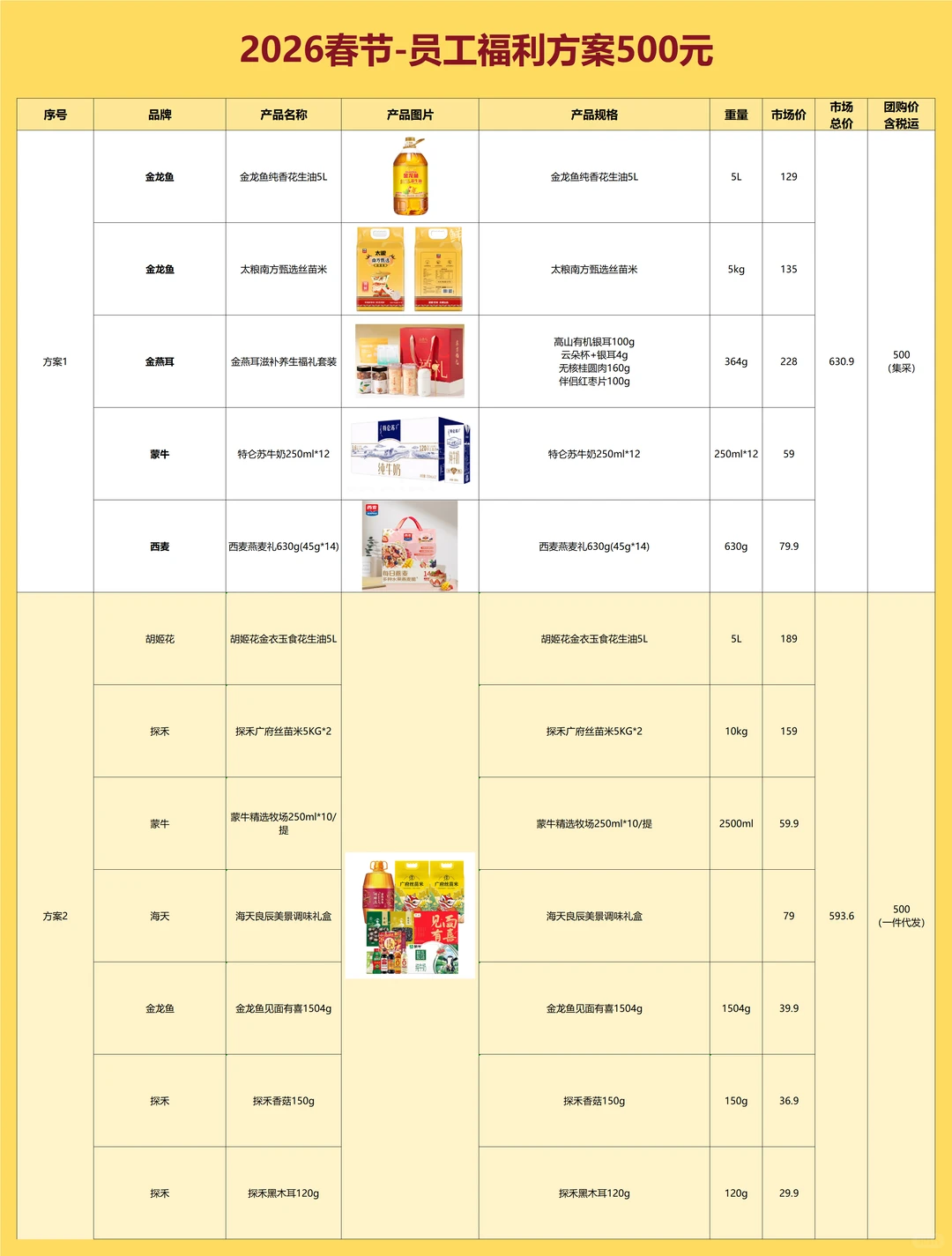 00后HR采购春节礼品!被老板发朋友圈了