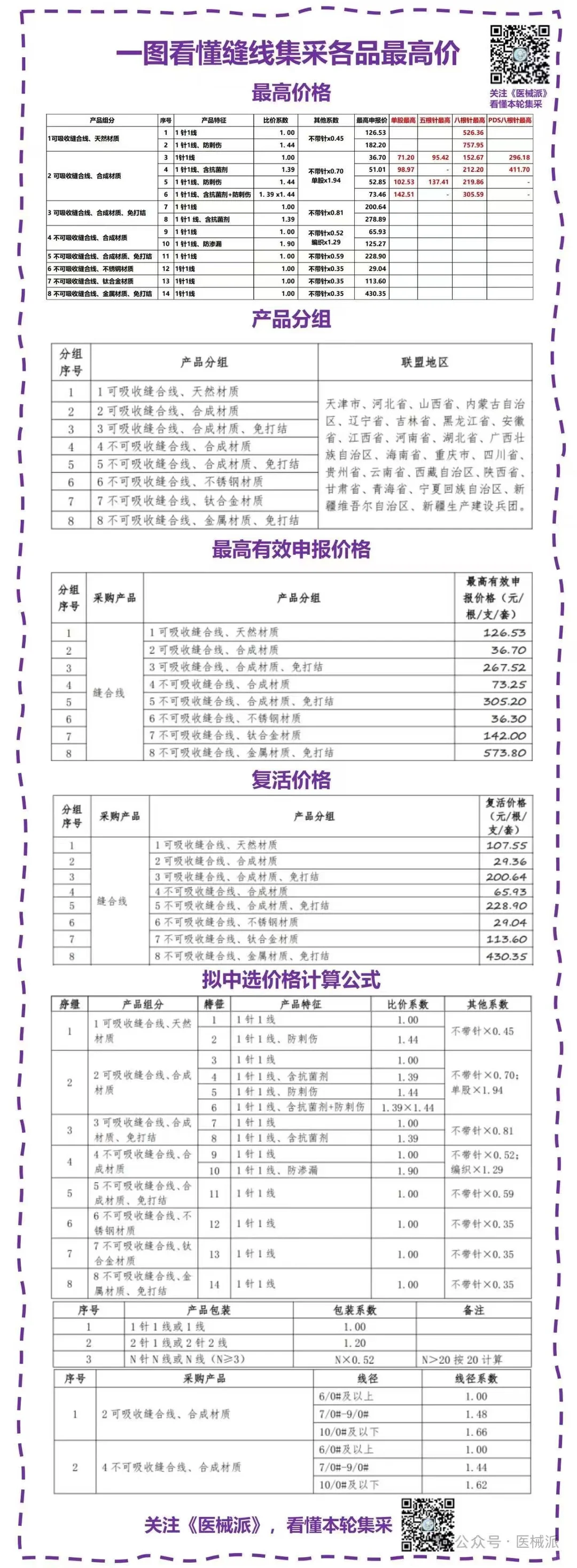 参加了一场招商会....