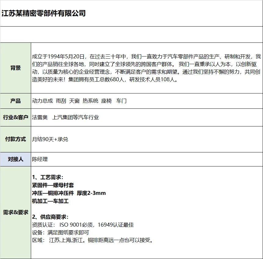 线上采供对接会，感兴趣的可以关注下
