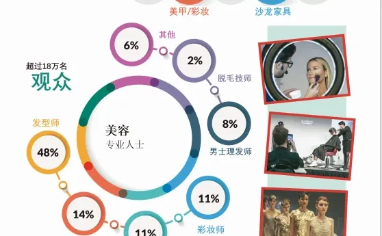 展会推荐｜2026巴西美容美发展