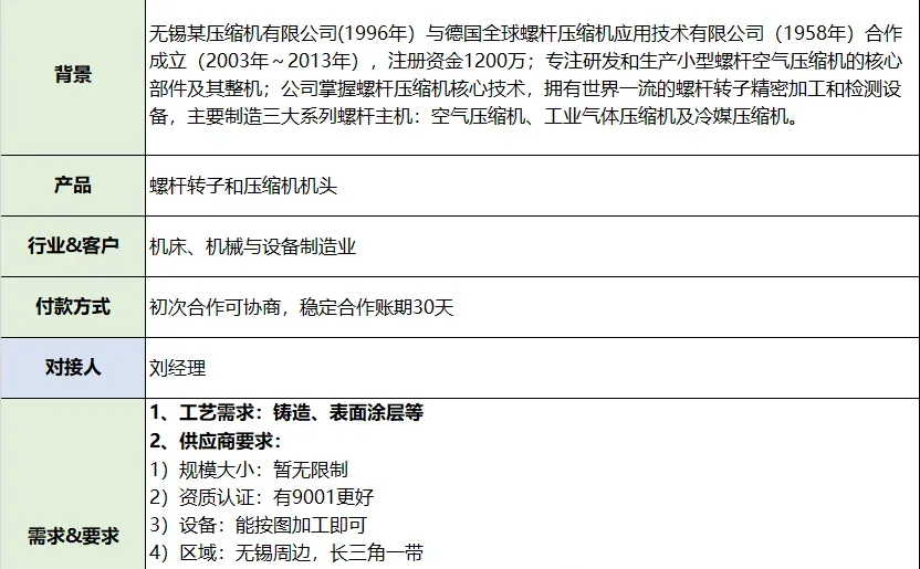 线上采供对接会，感兴趣的可以关注下