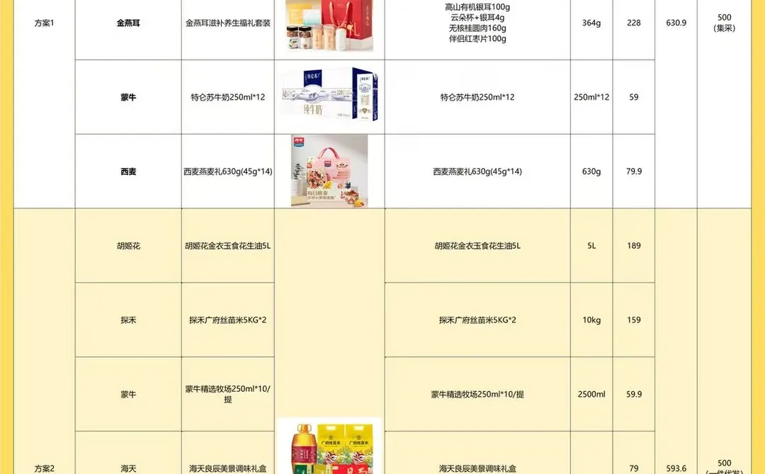 00后人事采购春节礼品，公司直接全票通过