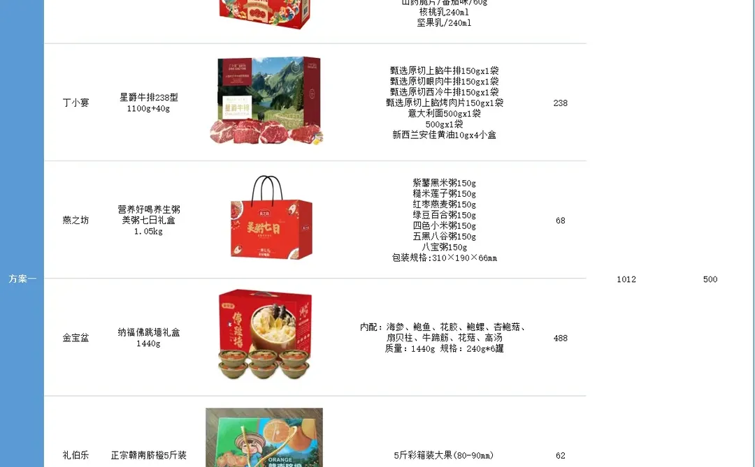 00后卷王采购的春节礼品，公司全票通过✅