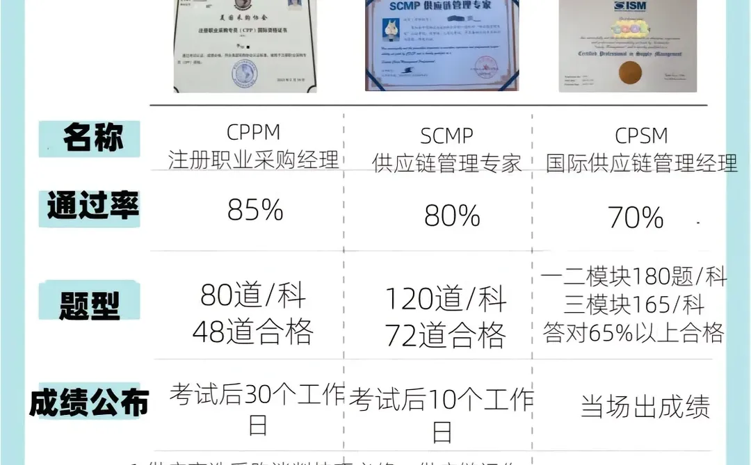 采购三种证书有什么区别?