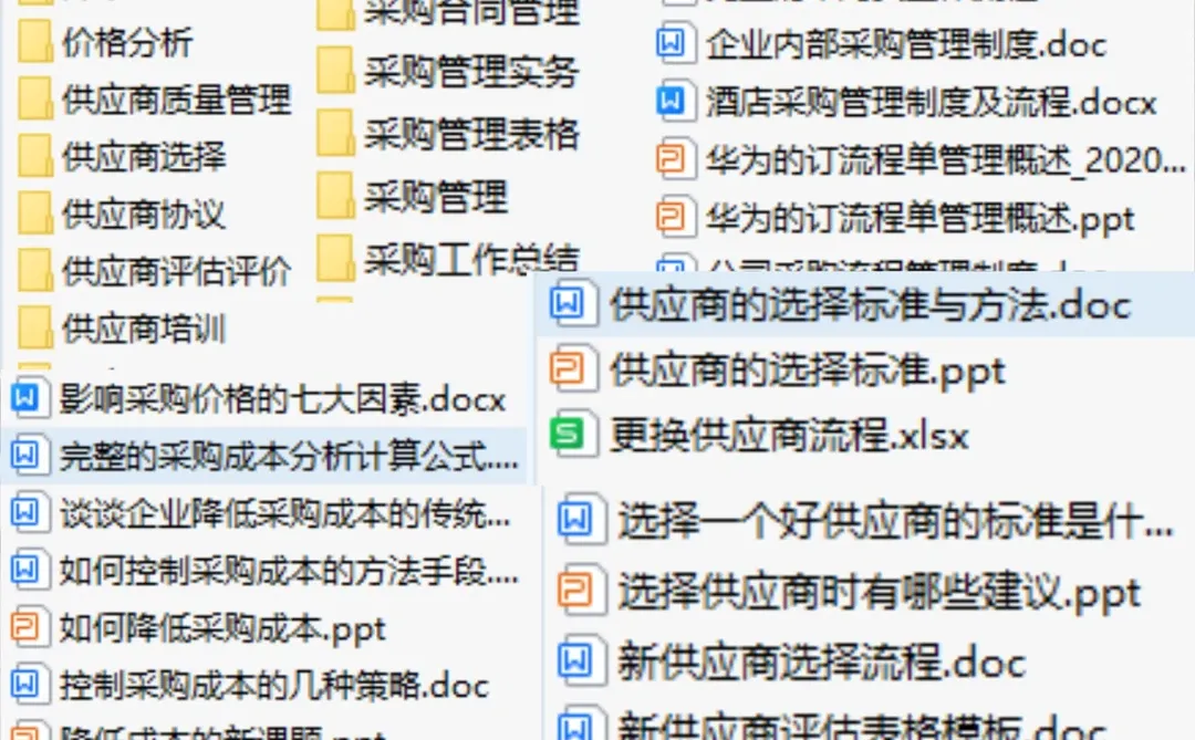 采购部工作流程
