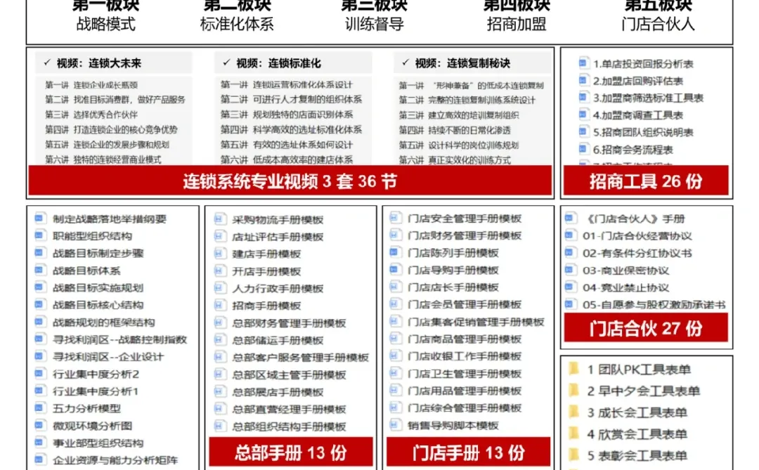 招商加盟丨招商会工作流水表⚠️⚠️