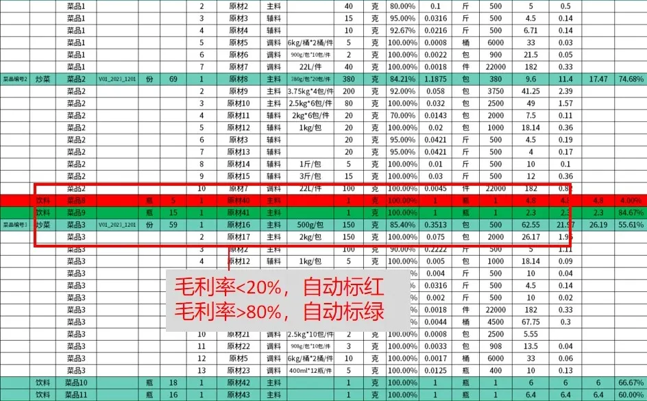 采购价变了？一键更新，菜品成本自动调整