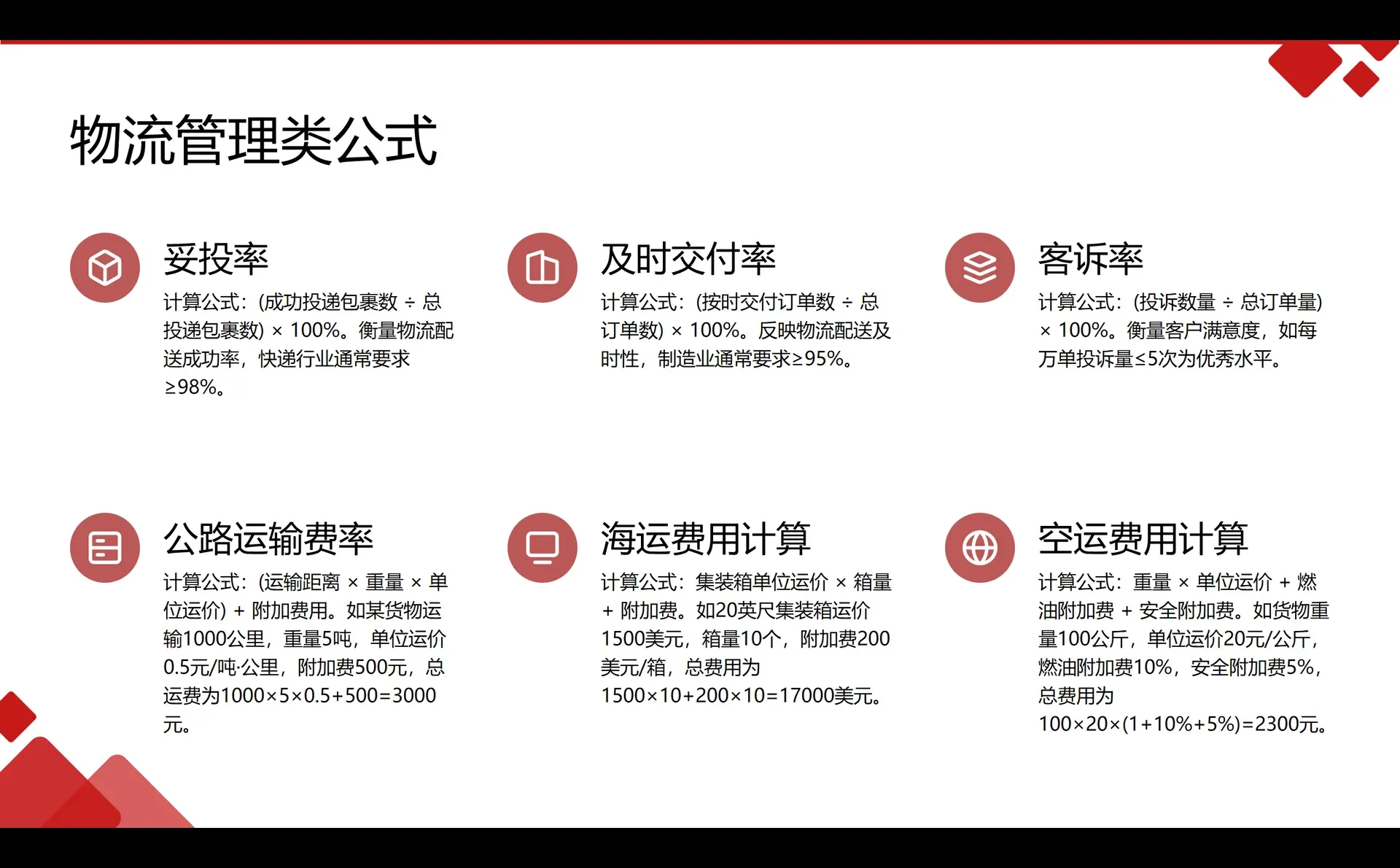供应链人绕不开的26个公式、采购人必备