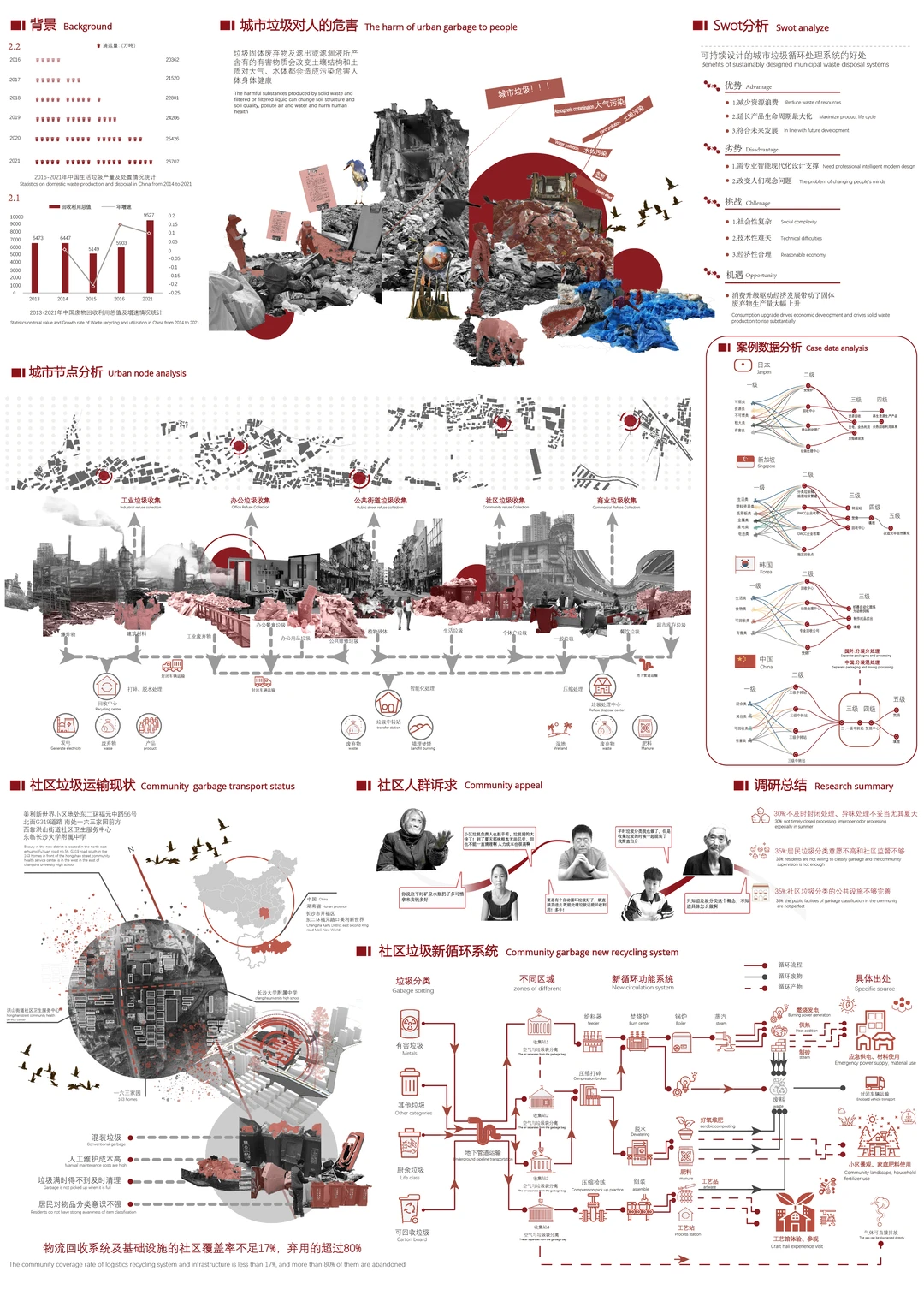 第九届获奖作品｜东华大学-环境设计3