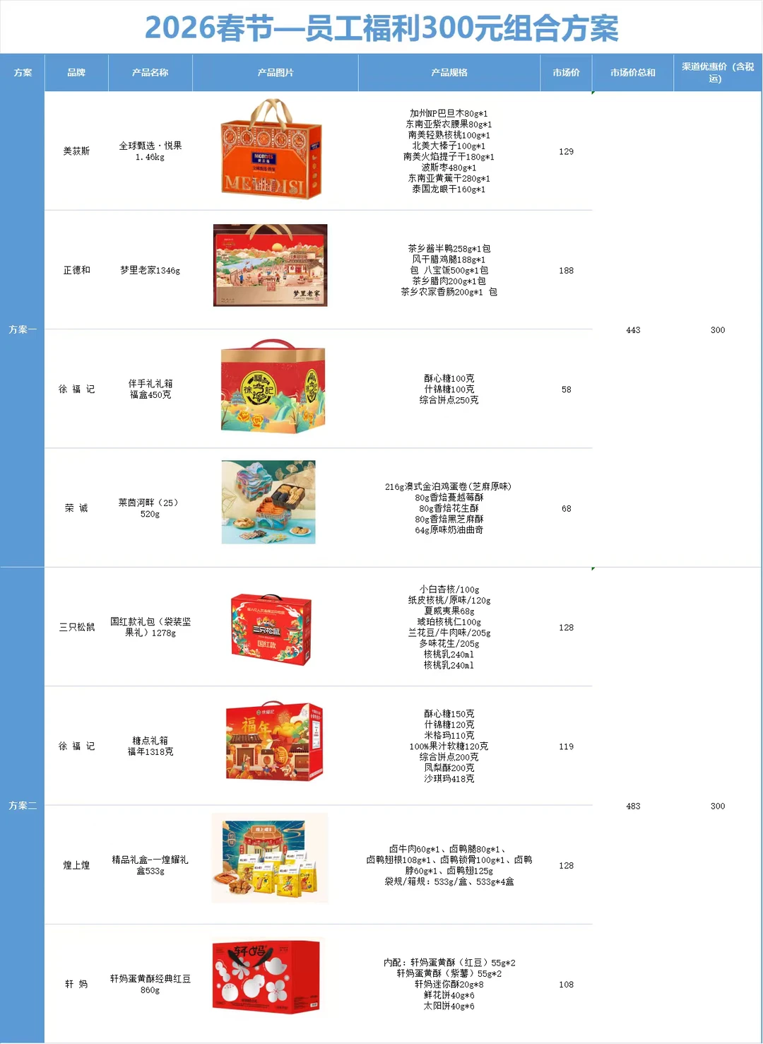 00后卷王采购的春节礼品，公司全票通过✅