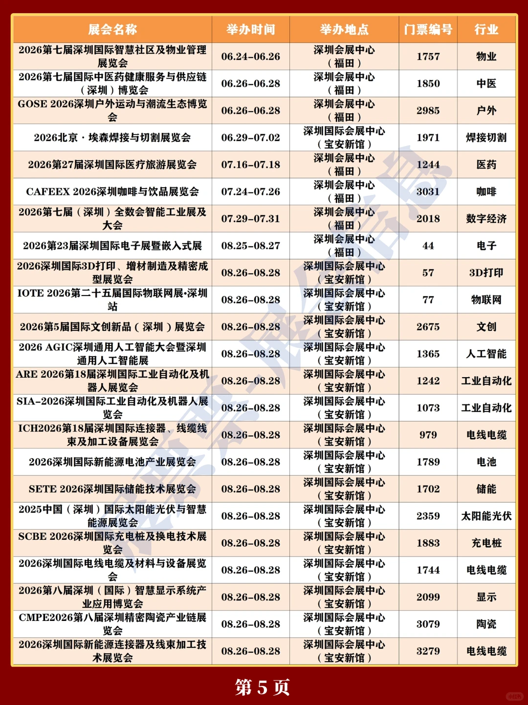 最新❗2026深圳展会排期一览表（130+场）