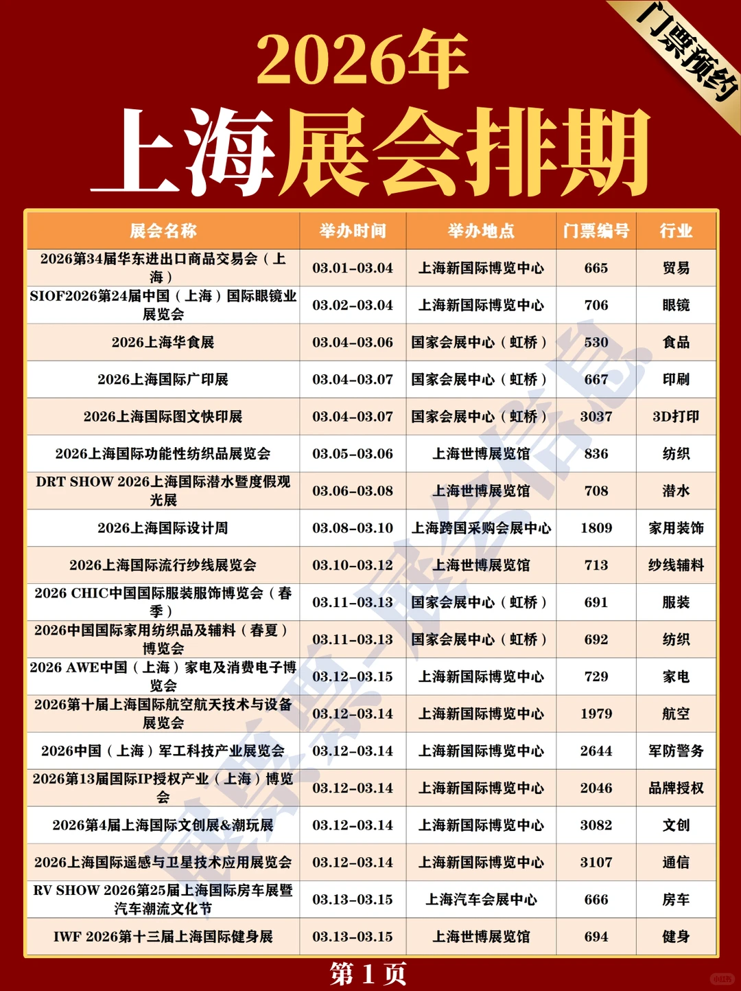 新❗上海2026年展会排期一览表（300+场）
